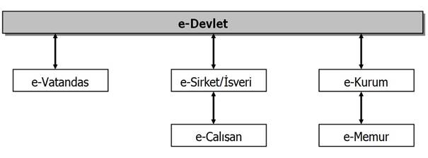 Cevrimici Kullanici Tercihleri Ve Bilgisayar Tutumlarinin E Devlet Guvenligi Algisi Uzerindeki Etkilerinin Incelenmesi