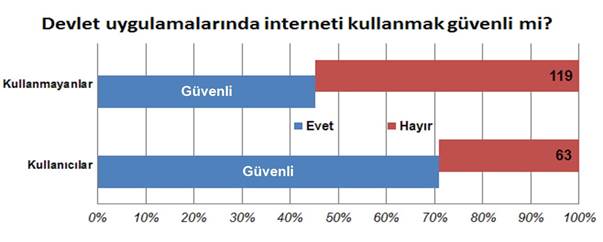 edevletguveni